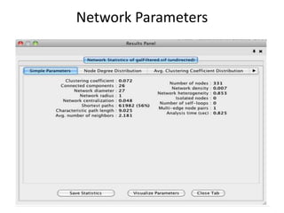 Network Parameters
 