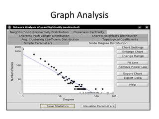 Graph Analysis
 