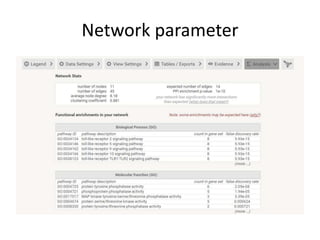 Network parameter
 