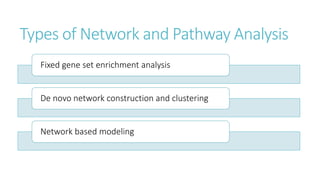 Types of Network and Pathway Analysis
Fixed gene set enrichment analysis
De novo network construction and clustering
Network based modeling
 