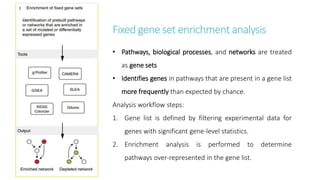 Fixed gene set enrichment analysis
• Pathways, biological processes, and networks are treated
as gene sets
• Identifies genes in pathways that are present in a gene list
more frequently than expected by chance.
Analysis workflow steps:
1. Gene list is defined by filtering experimental data for
genes with significant gene-level statistics.
2. Enrichment analysis is performed to determine
pathways over-represented in the gene list.
 