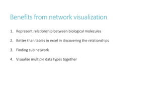 Benefits from network visualization
1. Represent relationship between biological molecules
2. Better than tables in excel in discovering the relationships
3. Finding sub network
4. Visualize multiple data types together
 