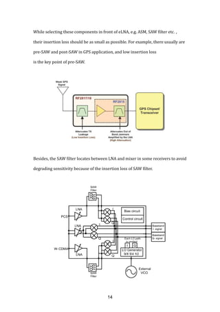 While selecting these components in front of eLNA, e.g. ASM, SAW filter etc. ,
their insertion loss should be as small as possible. For example, there usually are
pre-SAW and post-SAW in GPS application, and low insertion loss
is the key point of pre-SAW.
Besides, the SAW filter locates between LNA and mixer in some receivers to avoid
degrading sensitivity because of the insertion loss of SAW filter.
14
 