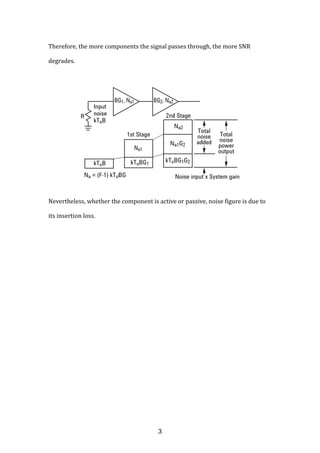 Therefore, the more components the signal passes through, the more SNR
degrades.
Nevertheless, whether the component is active or passive, noise figure is due to
its insertion loss.
3
 