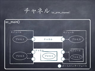 SystemC Tutorial | PDF