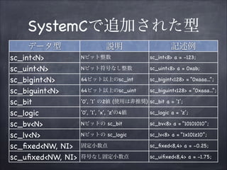 SystemC Tutorial | PDF
