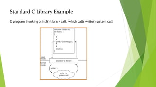 System call | PPTX