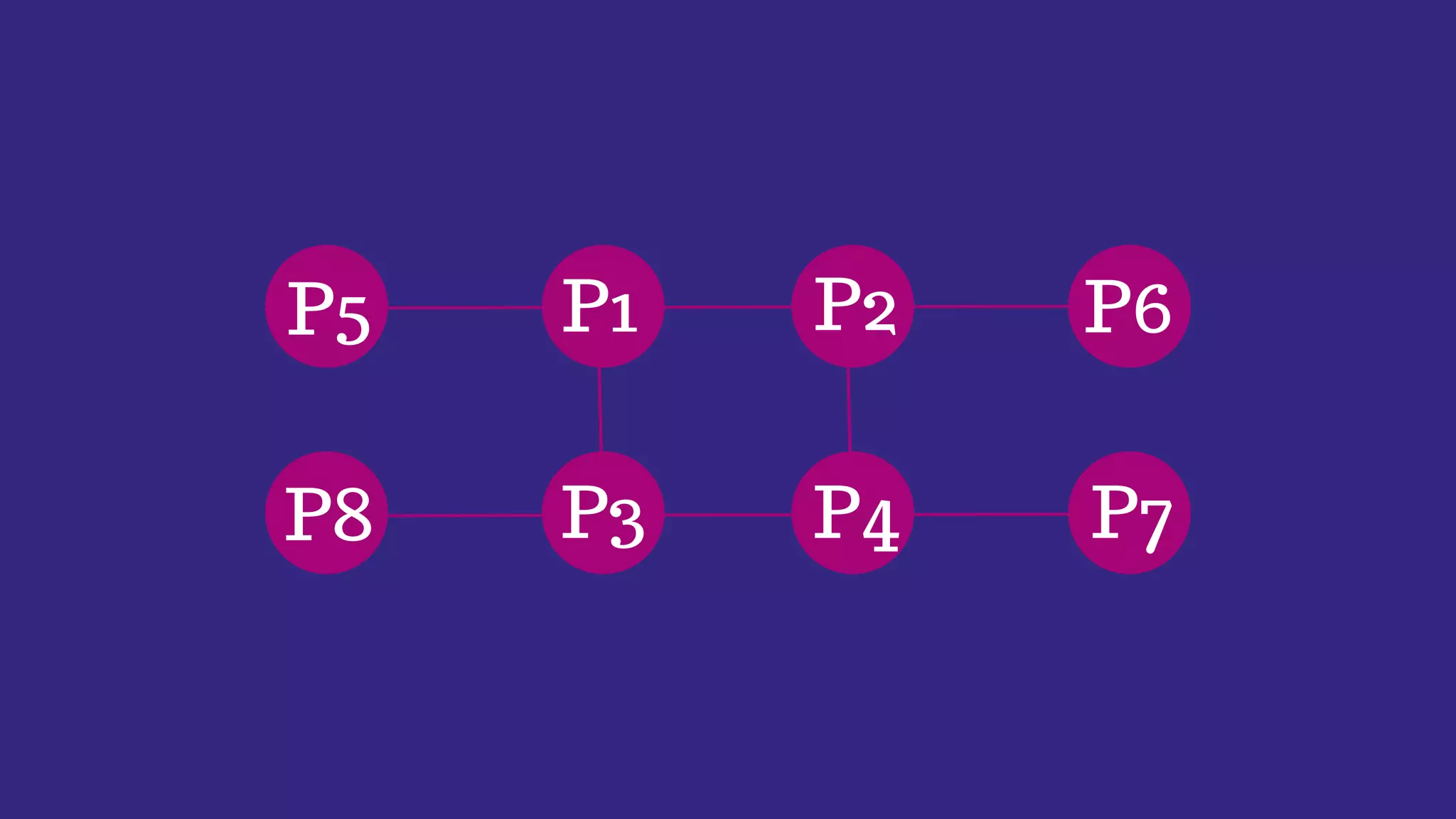 P1 P2 P6
P4
P3
P5
P8 P7
 