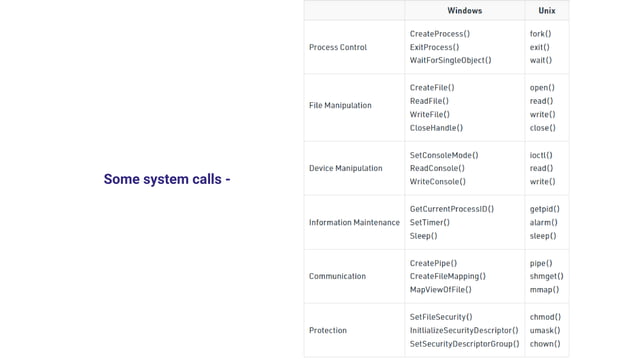System Calls - Introduction | PPT