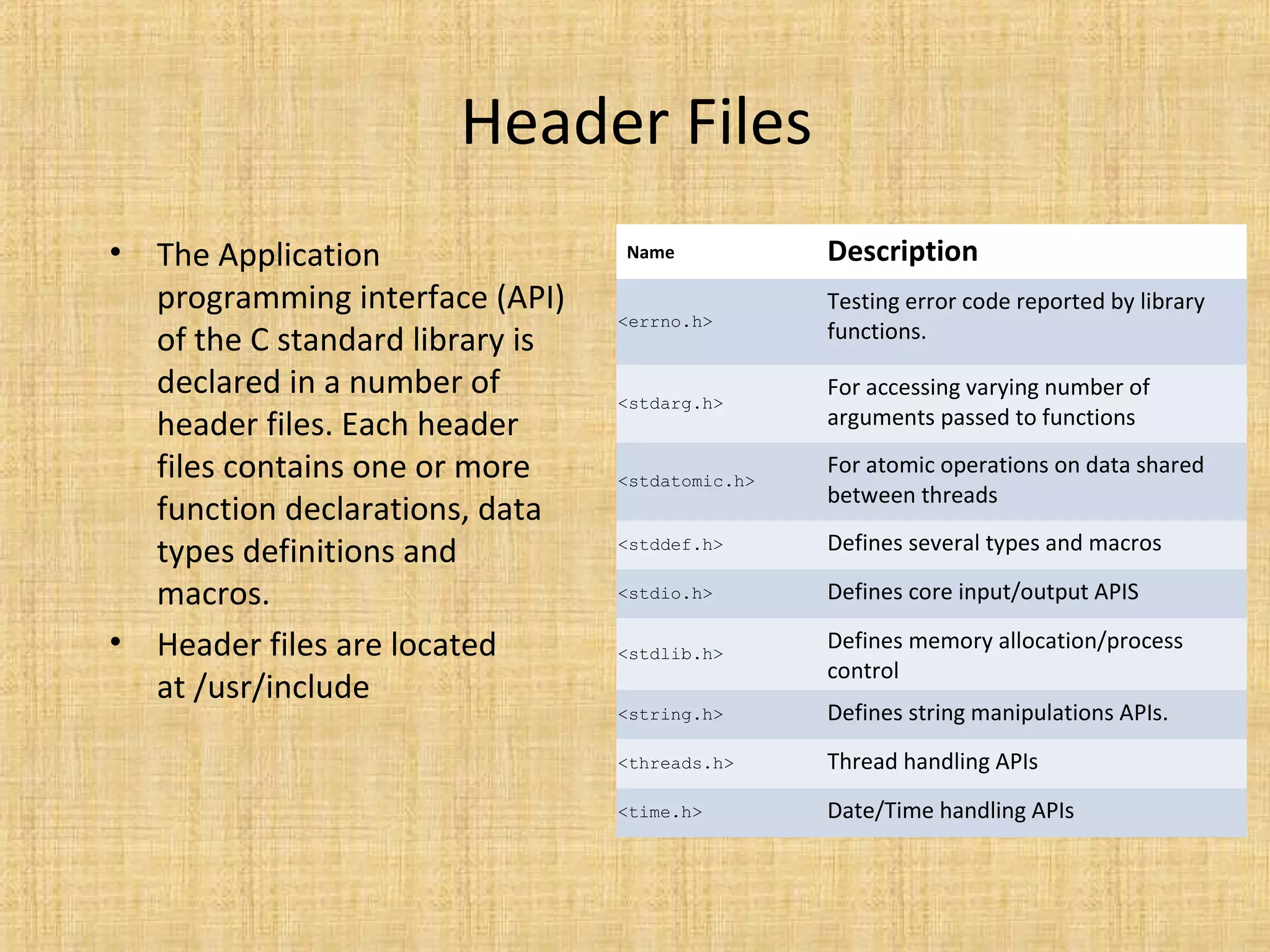 Header Files
• The Application
programming interface (API)
of the C standard library is
declared in a number of
header files. Each header
files contains one or more
function declarations, data
types definitions and
macros.
• Header files are located
at /usr/include
Name Description
<errno.h>
Testing error code reported by library
functions.
<stdarg.h>
For accessing varying number of
arguments passed to functions
<stdatomic.h>
For atomic operations on data shared
between threads
<stddef.h> Defines several types and macros
<stdio.h> Defines core input/output APIS
<stdlib.h>
Defines memory allocation/process
control
<string.h> Defines string manipulations APIs.
<threads.h> Thread handling APIs
<time.h> Date/Time handling APIs
 