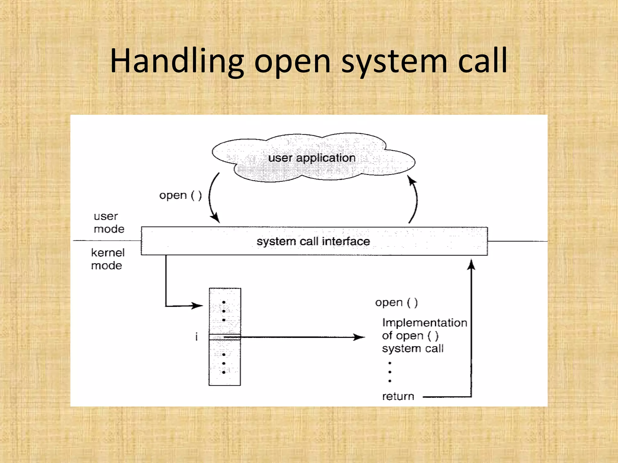 Handling open system call
 