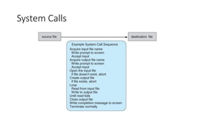 System calls in OS.pptx