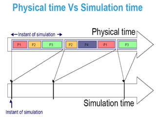 CoursFondamentalduSystemC
14/05/15
101
 