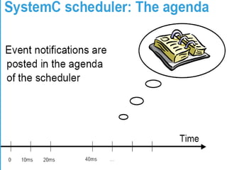 CoursFondamentalduSystemC
14/05/15
102
 