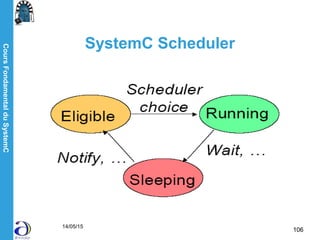 CoursFondamentalduSystemC
14/05/15
106
SystemC Scheduler
 