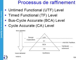 CoursFondamentalduSystemC
14/05/15
109
 