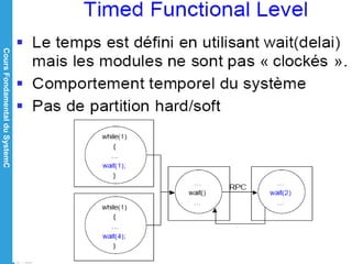 CoursFondamentalduSystemC
14/05/15
111
 