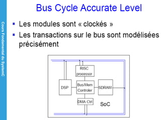 CoursFondamentalduSystemC
14/05/15
112
 
