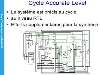 CoursFondamentalduSystemC
14/05/15
113
 