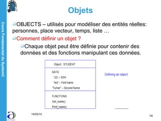 CoursFondamentalduSystemC
14/05/15
14
Objets
OBJECTS – utilisés pour modéliser des entités réelles:
personnes, place vecteur, temps, liste …
Comment définir un objet ?
Chaque objet peut être définie pour contenir des
données et des fonctions manipulant ces données.
 