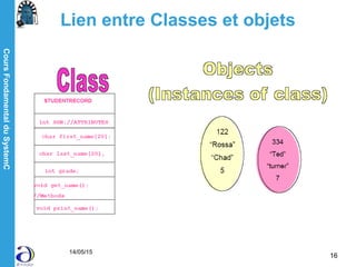 CoursFondamentalduSystemC
14/05/15
16
Lien entre Classes et objets
 