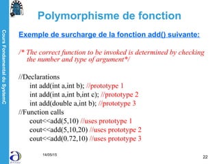 CoursFondamentalduSystemC
14/05/15
22
Polymorphisme de fonction
Exemple de surcharge de la fonction add() suivante:
/* The correct function to be invoked is determined by checking
the number and type of argument*/
//Declarations
int add(int a,int b); //prototype 1
int add(int a,int b,int c); //prototype 2
int add(double a,int b); //prototype 3
//Function calls
cout<<add(5,10) //uses prototype 1
cout<<add(5,10,20) //uses prototype 2
cout<<add(0.72,10) //uses prototype 3
 