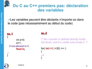 CoursFondamentalduSystemC
14/05/15
4
Les variables peuvent être déclarés n’importe où dans
le code (pas nécessairement au début du code)
ex. 1ex. 1
{
int a=0;
a++;
// not allowed in C// not allowed in C
float b;;
...
}
ex. 2ex. 2
/* the i counter is defined directly inside
the block, and it is visible only inside it. */
for( int i=0; i<20; i++ )
{
...;
}
Du C au C++ premiers pas: déclaration
des variables
 