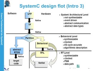 CoursFondamentalduSystemC
14/05/15
51
SystemC design flot (Intro 3)
 