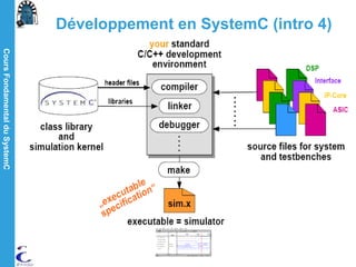 CoursFondamentalduSystemC
14/05/15
52
Développement en SystemC (intro 4)
 