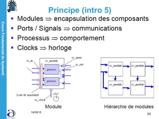CoursFondamentalduSystemC
14/05/15
53
Principe (intro 5)
 