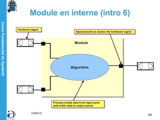 CoursFondamentalduSystemC
14/05/15
54
Module en interne (intro 6)
 