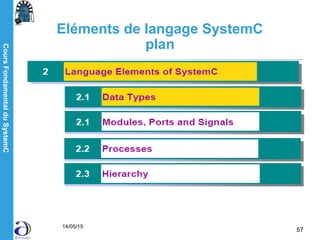 CoursFondamentalduSystemC
14/05/15
57
Eléments de langage SystemC
plan
 