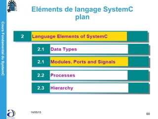 CoursFondamentalduSystemC
14/05/15
60
Eléments de langage SystemC
plan
 