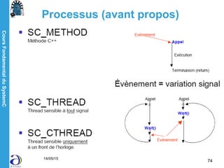 CoursFondamentalduSystemC
14/05/15
74
Processus (avant propos)
 