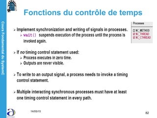 CoursFondamentalduSystemC
14/05/15
82
Fonctions du contrôle de temps
 