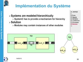 CoursFondamentalduSystemC
14/05/15
90
Implémentation du Système
 
