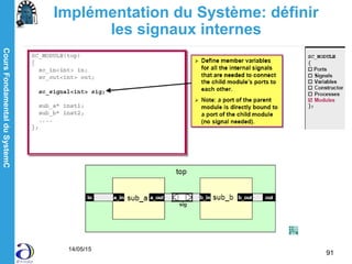 CoursFondamentalduSystemC
14/05/15
91
Implémentation du Système: définir
les signaux internes
 