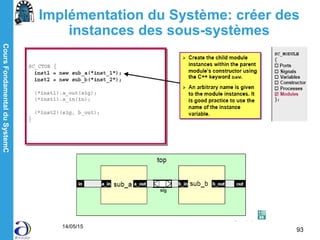 CoursFondamentalduSystemC
14/05/15
93
Implémentation du Système: créer des
instances des sous-systèmes
 