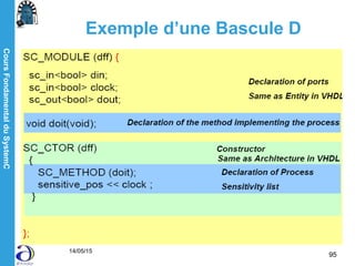 CoursFondamentalduSystemC
14/05/15
95
Exemple d’une Bascule D
 