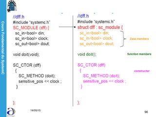 CoursFondamentalduSystemC
14/05/15
96
 