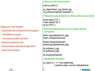 CoursFondamentalduSystemC
14/05/15
99
 