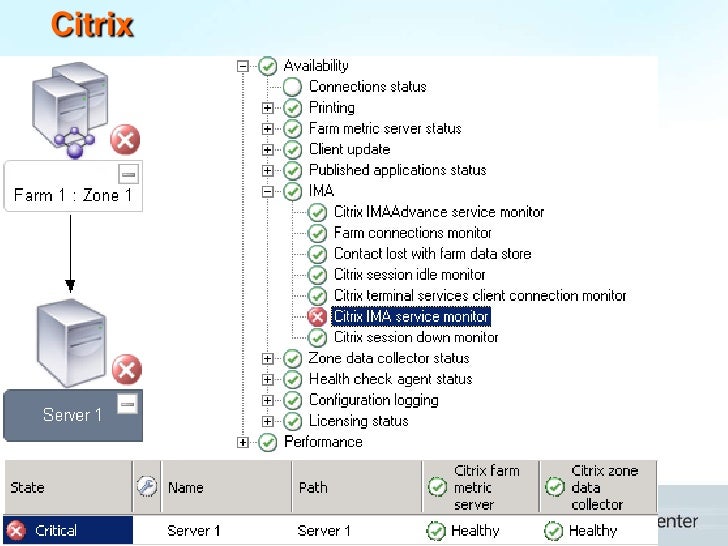 System Center Operations Manager 2007 R2 & Non Microsoft Monit…