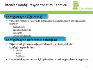 İstenilen Konfigürasyon Yönetimi Terimleri Konfigürasyon Öğeleri (CI) Yönetilen makineler üzerinde algılanabilen, uygulanabilen konfigürasyon birimleri Application CI Operating System CI General CI Software Updates CI Konfigürasyon Referans Noktası (CB) Diğer konfigürasyon öğelerinden oluşan kompleks bir konfigürasyon birimi : Gereken Seçimli Yasaklanan Uyumluluk raporlaması için yönetilen makine gruplarına uygulanır 