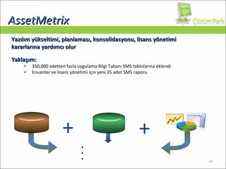 AssetMetrix Yazılım yükseltimi, planlaması, konsolidasyonu, lisans yönetimi kararlarına yardımcı olur Yaklaşım :   350,000  adetten fazla uygulama Bilgi Tabanı SMS tablolarına eklendi Envanter ve lisans yönetimi için yeni 35 adet SMS raporu + + Yeni envanter ve lisans raporları Yazılım Konsolidasyonu Yeni versiyona geçiş planlaması Lisans raporlaması SMS  Envanter Verisi AssetMetrix  Bilgi Tabanı 