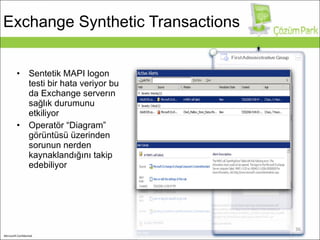 Exchange Synthetic Transactions  Sentetik MAPI logon testi bir hata veriyor bu da Exchange serverın sağlık durumunu etkiliyor Operatör “Diagram” görüntüsü üzerinden sorunun nerden kaynaklandığını takip edebiliyor 