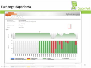 Exchange  Raporlama 
