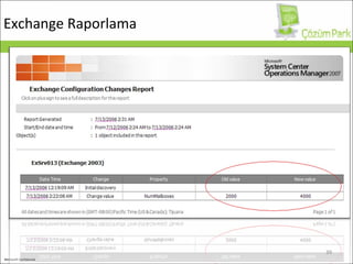 Exchange  Raporlama 
