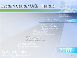 System Center  Ürün Haritası 