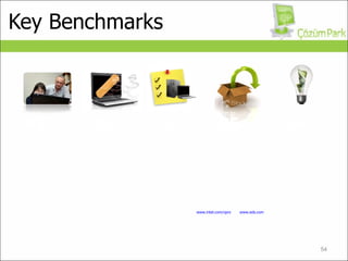 Key Benchmarks unintended PC downtime due to software issues¹  success rate of automatic PC inventories¹ Up to in software related desk-side visits¹ reduction 91 Up to Up to improved 16 % less 83 % % 1 Results shown are from the 2007 EDS Case Studies with Intel® vPro™ Technology, by LeGrand and Salamasick, 3rd party audit commissioned by Intel, of various enterprise IT environments. The studies compare test environments of Intel® vPro™ Technology equipped PCs vs non-Intel® vPro™ Technology environments. Tested PCs were in multiple OS and power states to mirror a typical working environment. Actual results may vary. The study is available at  www.intel.com/vpro  and  www.eds.com in patch deployment time 1 Up to improved 85 % energy consumed 1 Up to less 66 % 
