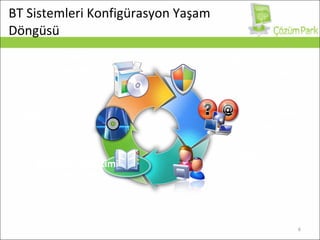 BT Sistemleri Konfigürasyon Yaşam Döngüsü Yazılım  Dağıtımı İşletim Sistemi  Dağıtımı Envanter Yönetimi Lisans Yönetimi Uzaktan Kontrol Yazılım Güncelleştirmeleri Konfigürasyon Yönetimi 